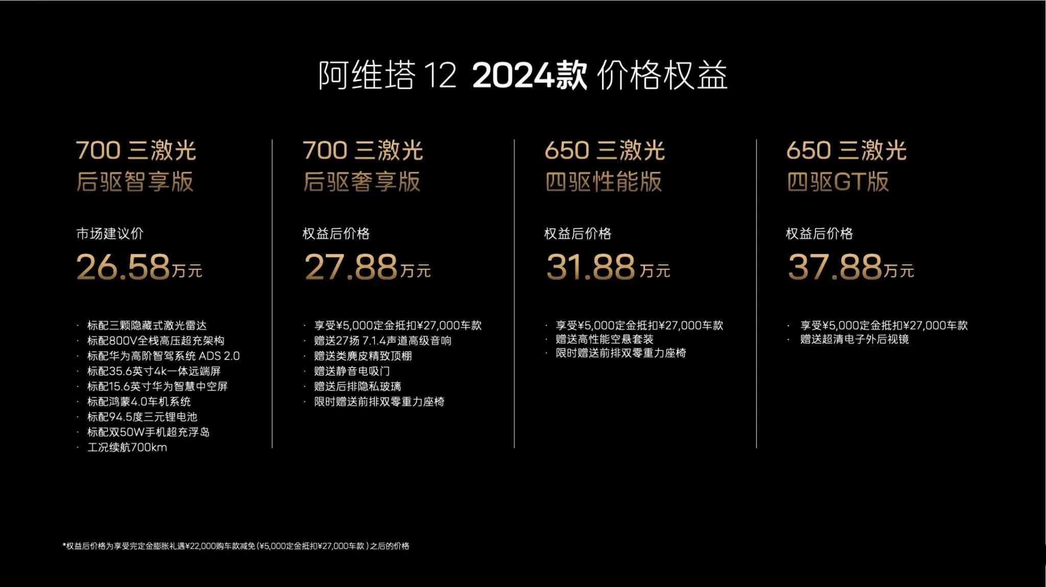 2024款阿维塔12上市，配置升级/提供限时购车政策，售26.58万元起