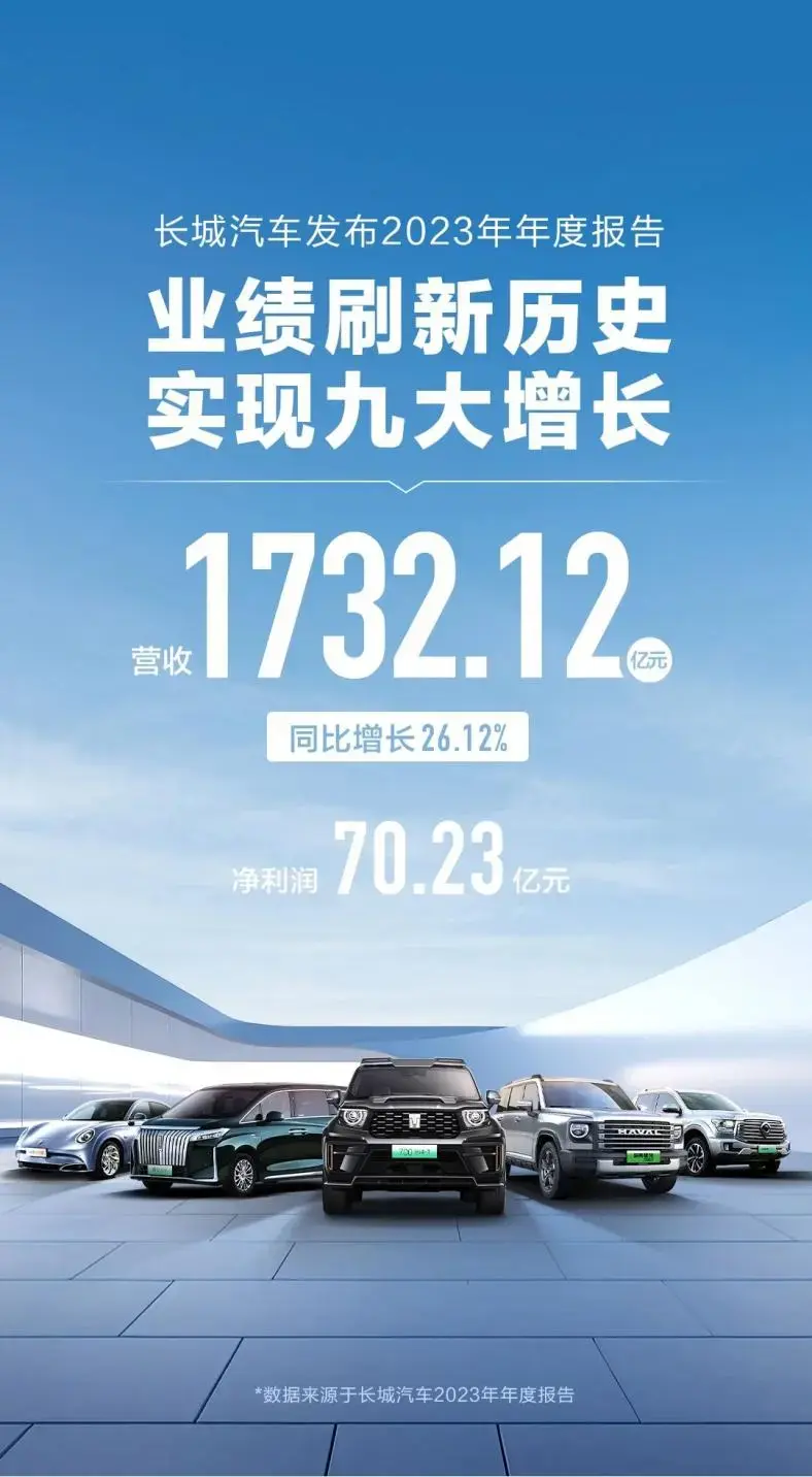 長城汽車2023財報解讀，價格戰這么狠，營收何以快速增長？