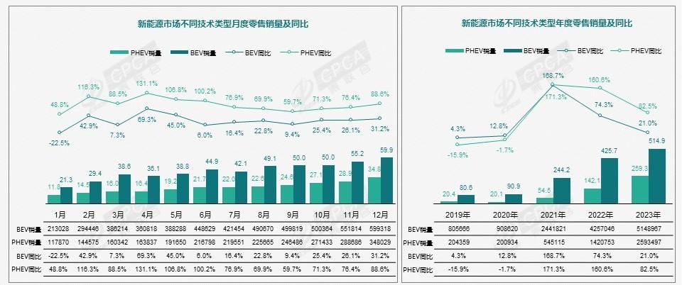 4擋混動+增程模式，東風(fēng)馬赫電混PHREV亮相，師夷長技以制夷？