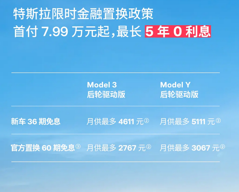 特斯拉中国宣布限时低息置换政策，Model 3/Y 购车日供最低至 171 元