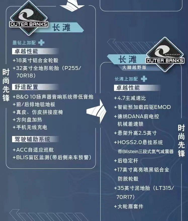 越野爱好者必看！福特烈马5款车型7个配置怎么选！