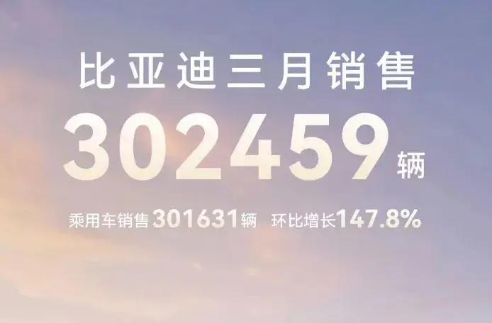 3月比亞迪、奇瑞、吉利、長(zhǎng)安、長(zhǎng)城銷量盤點(diǎn)，誰是乘用車第二名