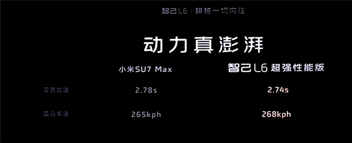 预售23万起，对标小米SU7 Max，智己L6将卷技术进行到底