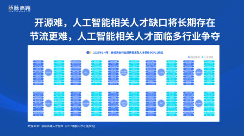 解鎖新AI時代招聘策略，脈脈APP成為企業人才招聘重要平臺