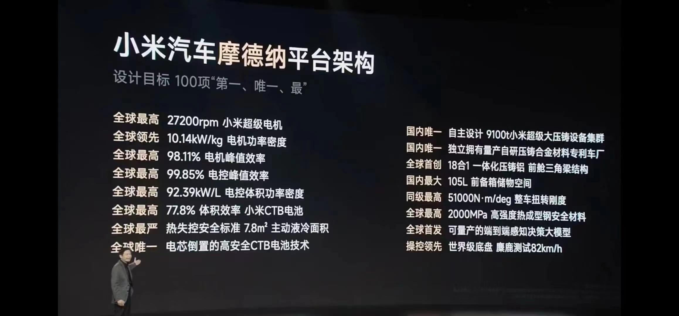 智己硬剛小米，一個參數引發的“暗戰”，碳化硅到底重不重要？