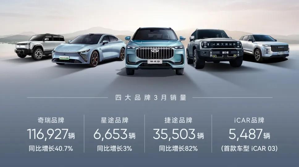 “硬核”質(zhì)量是關(guān)鍵，奇瑞汽車品質(zhì)護航銷量長虹