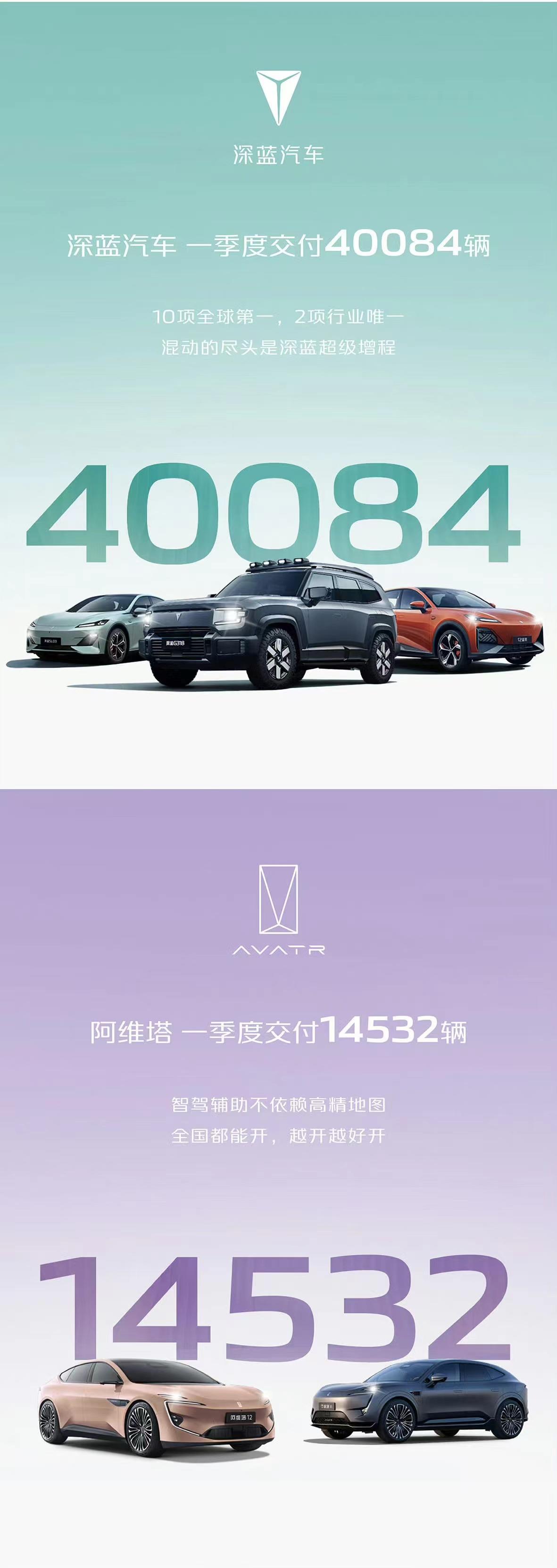 长安汽车：深蓝和阿维塔持续巨额亏损 广告费提升5成