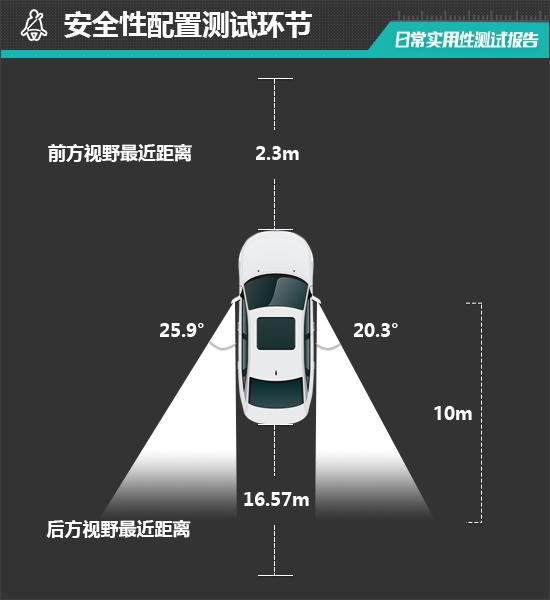 2024款北京奔驰E 300 L日常实用性测试报告