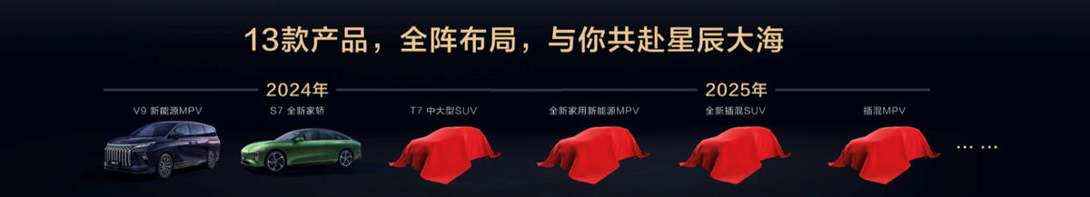 东风风行发布新能源序列“风行星海” 首款旗舰MPV 星海V9预售