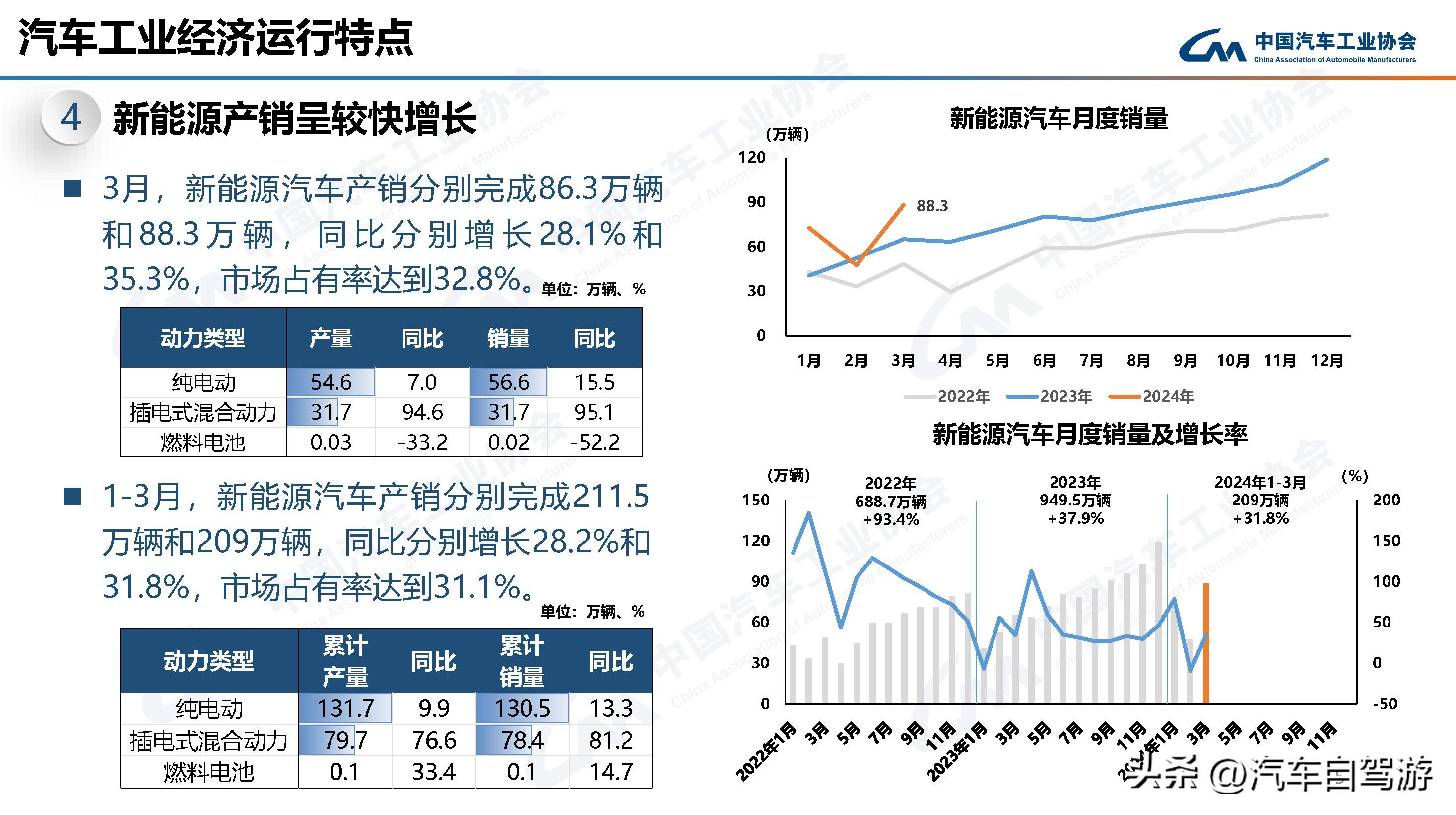 提早十年完成国家规划目标！新能源汽车渗透率4月上半月超过50%