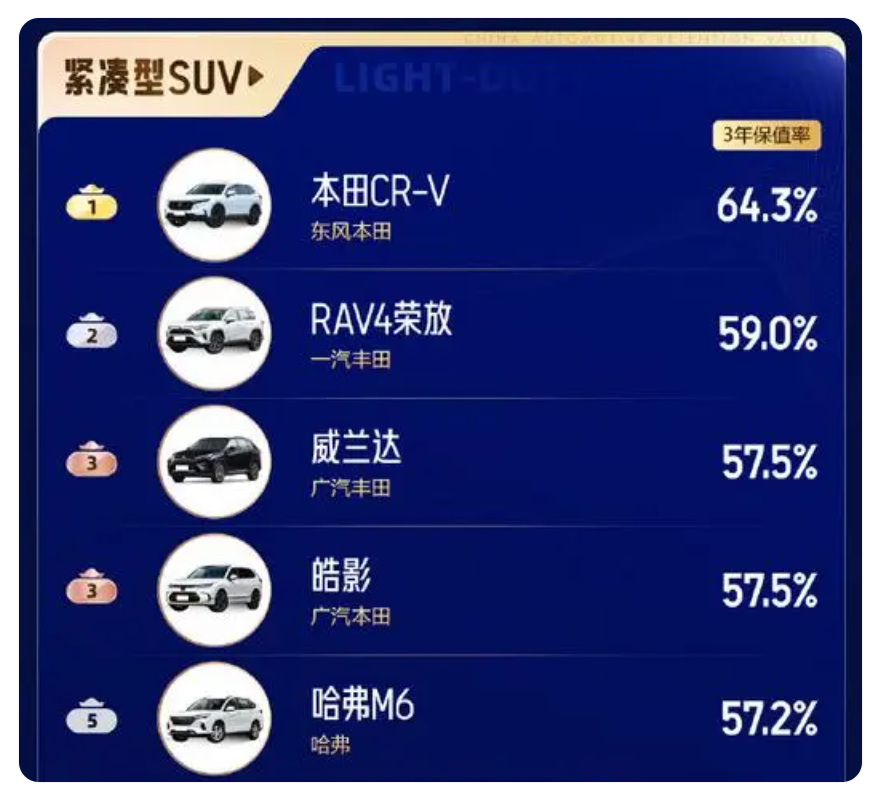 受到国内290多万用户高度认可，解析东风本田CR-V成功的“秘籍”