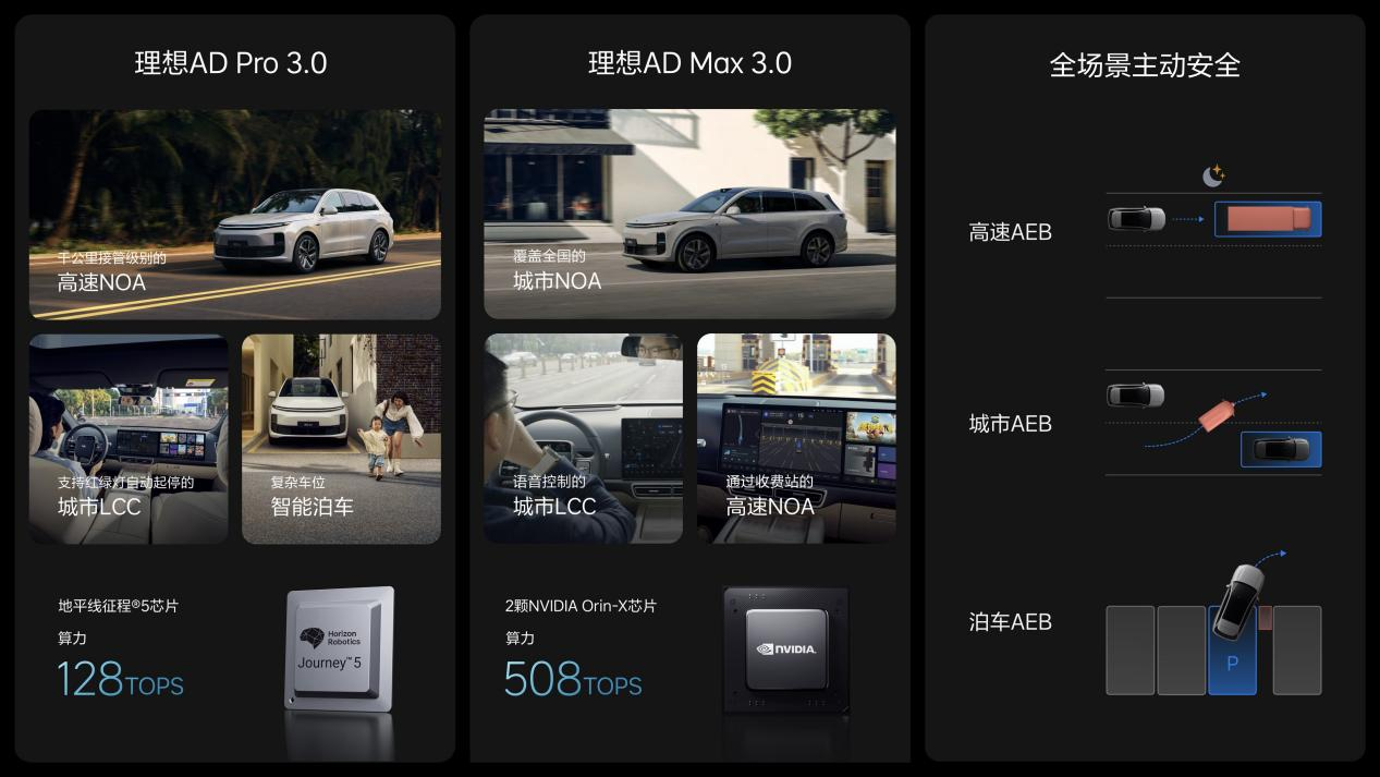 全新理想L6正式发布,24.98万起售,增程依旧是卖点