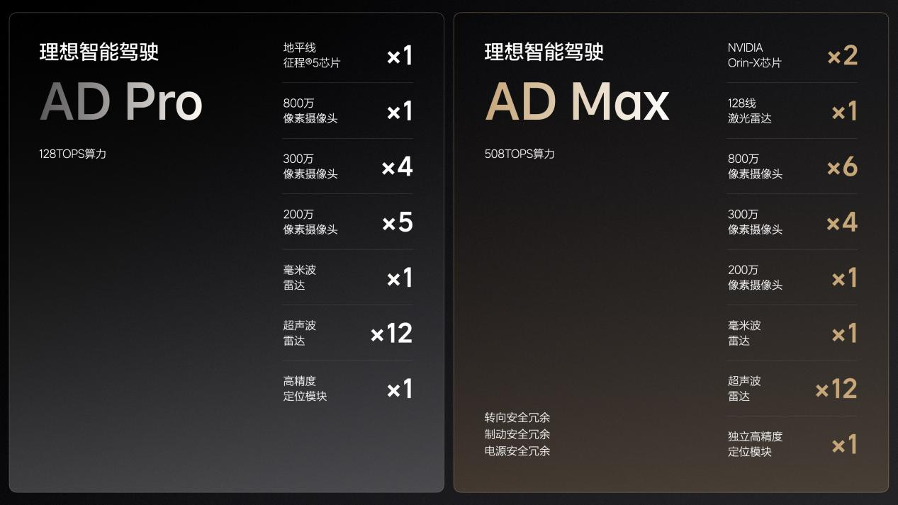 全新理想L6正式发布,24.98万起售,增程依旧是卖点