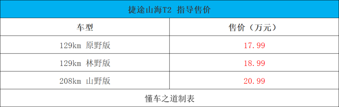 捷途山海T2，售17.99万起