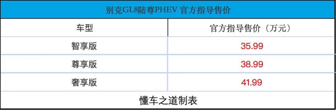 新別克GL8陸尊PHEV,國(guó)產(chǎn)新能源MPV慌不慌?