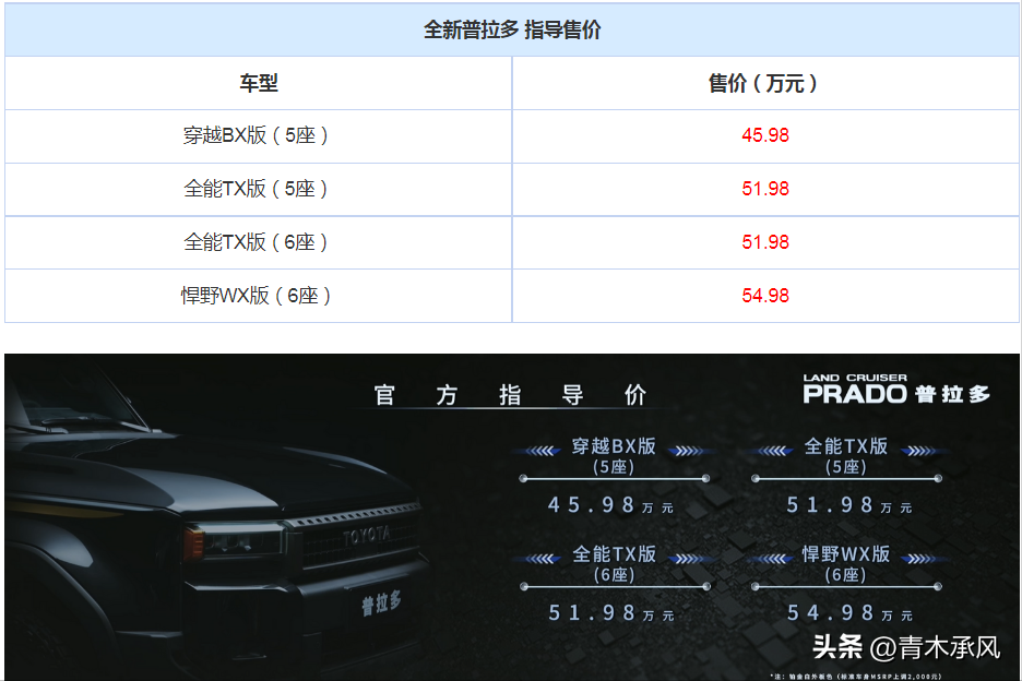 经典越野车再次革新，45.98万起售，全新丰田普拉多终于上市