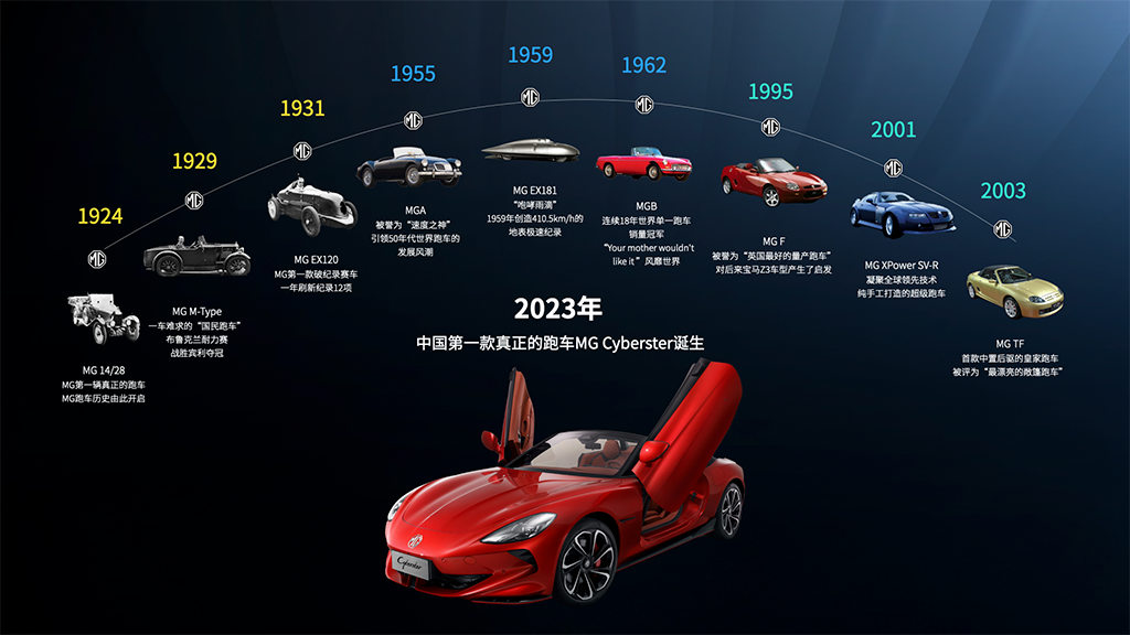 2024北京车展丨MG拉开百年庆典序幕 全新电动超跑EXE181全球首秀