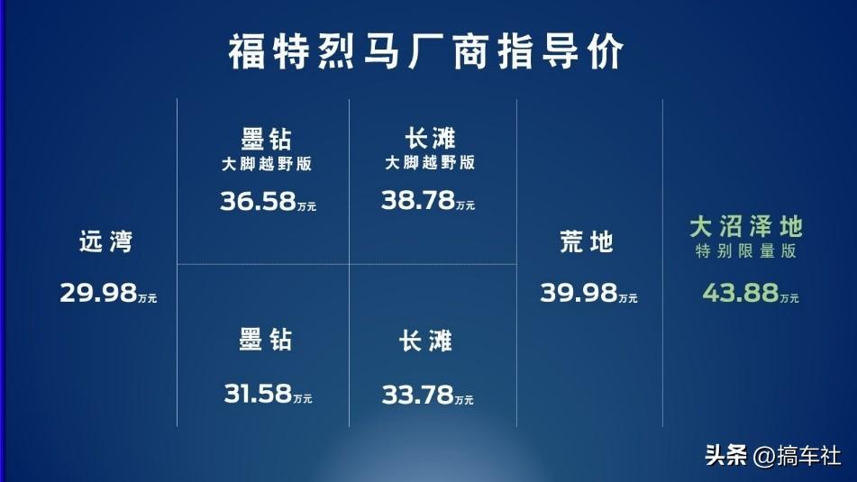 2024北京车展看什么之福特纵横 29.98万就可买到国产敞篷越野车了