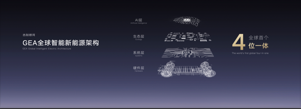 “银河星舰”全球首发，综合续航超2000KM、11合1智能电驱全展示