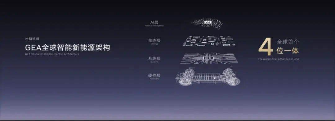北京车展丨续航2000km、油耗低于3L，吉利科技集大成者来了！