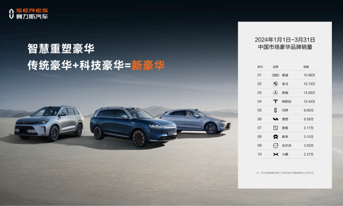 赛力斯汽车亮相北京车展 张兴海：让更多人开上中国豪华车