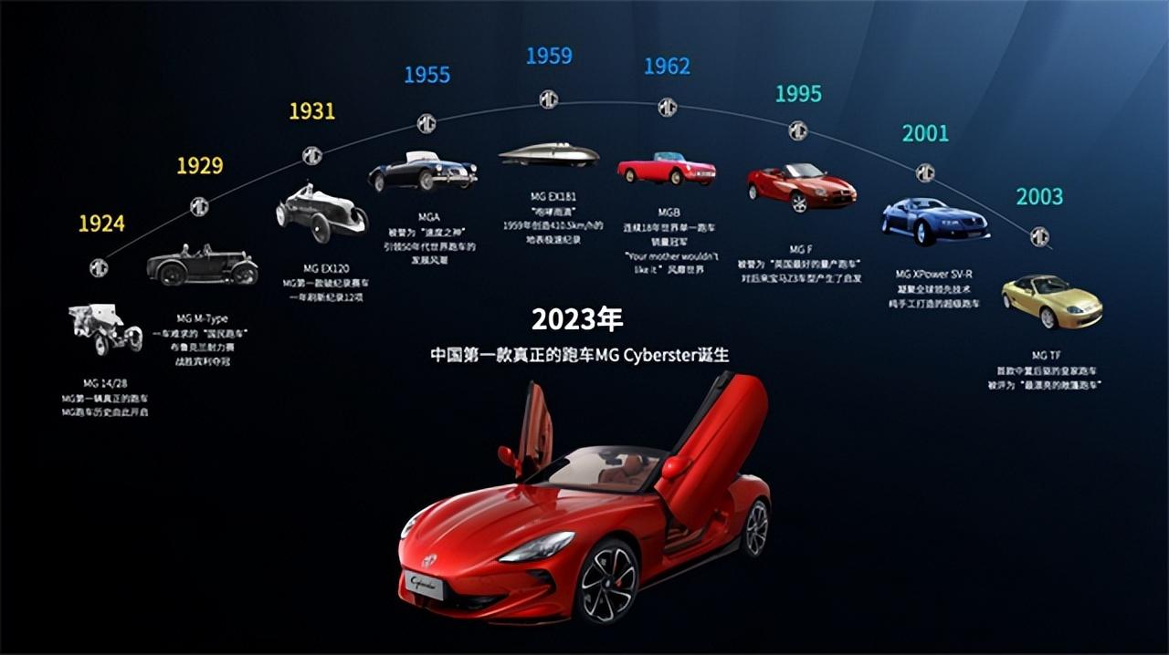 北京车展MG官宣“荣耀百年”回馈活动，全球百年庆典系列活动正式启动