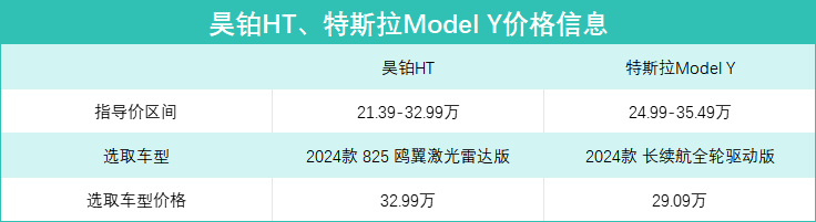 华系VS美系，昊铂HT全面对比特斯拉Model Y，谁更适合大众？