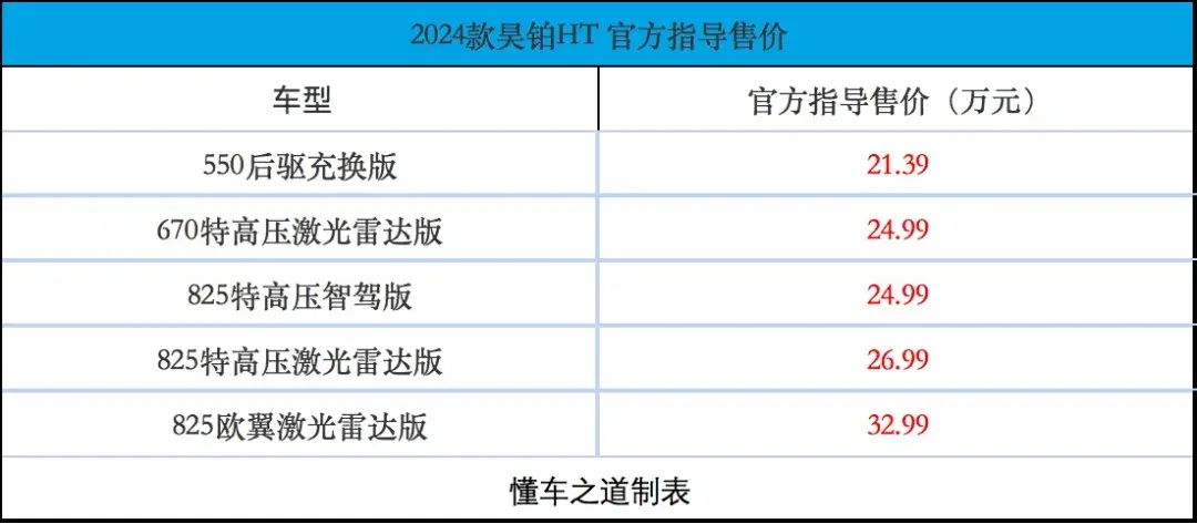 2024北京车展：新款昊铂HT，3颗激光雷达，鸥翼门