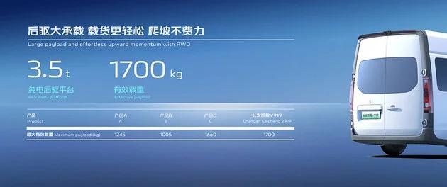 北京车展丨长安凯程V919全球首秀 商用定位、拿来露营也不错？