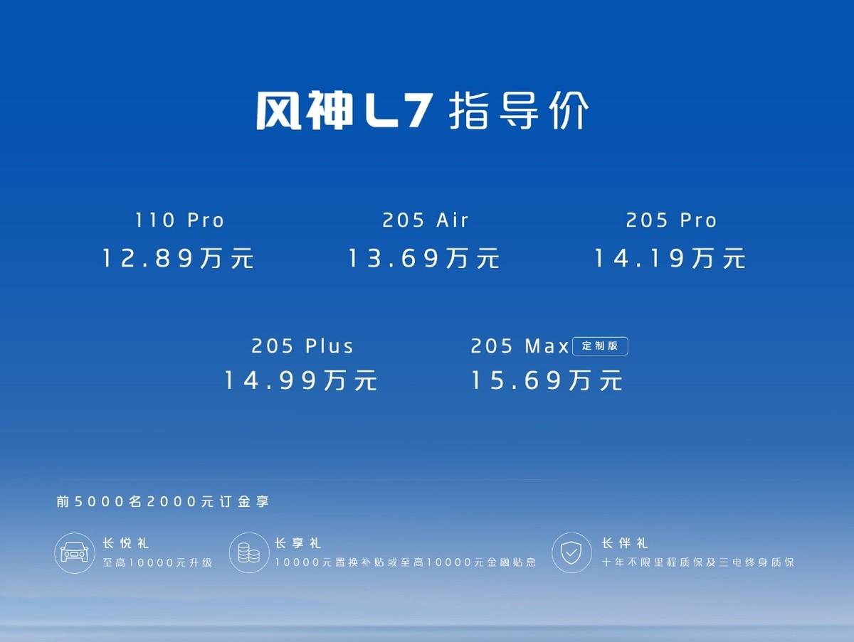 2024北京国际车展||首个突破2000km续航！风神L7开售12.89万起