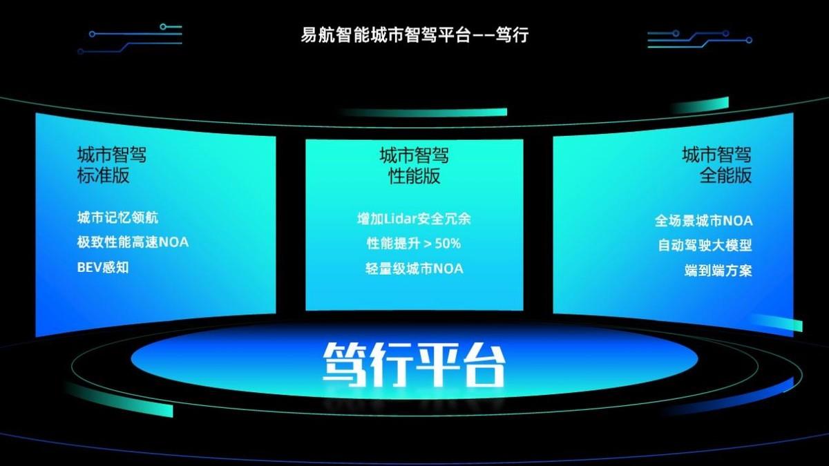 易航智能发布“笃行”城市智驾平台，征程6E方案价格不足5000元