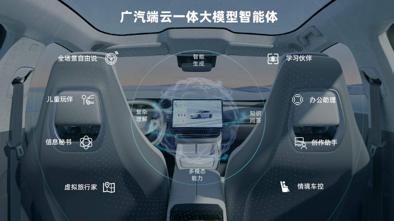 广汽集团决战新能源下半场，新车及智能化新计划北京车展重磅首发