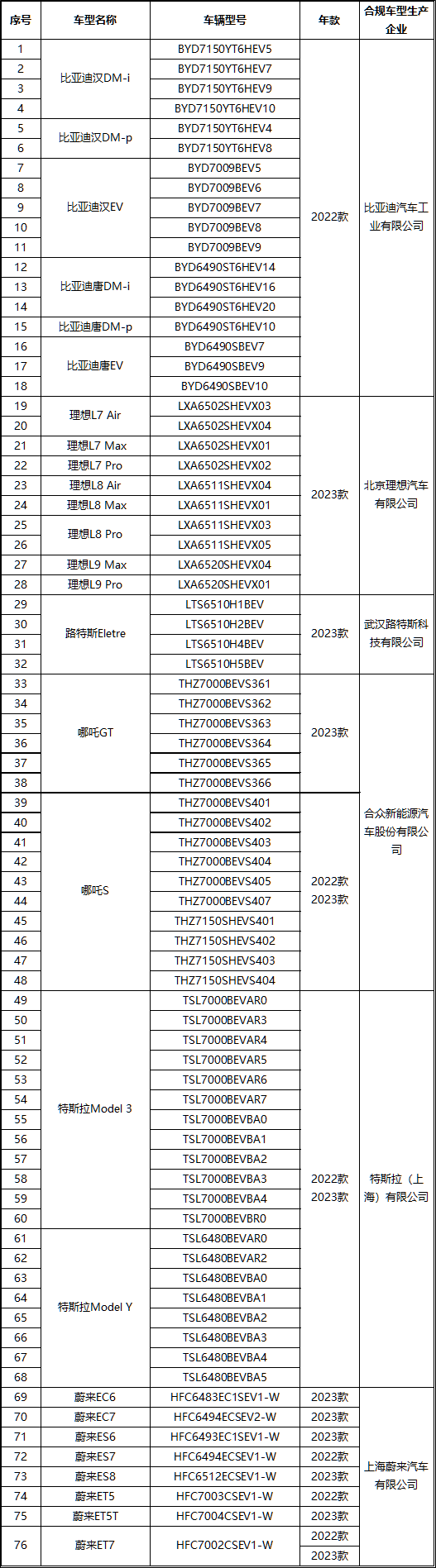 6車企通過國家汽車數(shù)據(jù)安全4項全部要求,智能網(wǎng)聯(lián)汽車逐步“解禁”