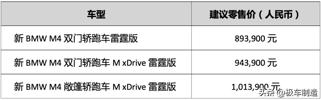 独立美感+绝对力量，BMW M4才是终极的驾驶利器