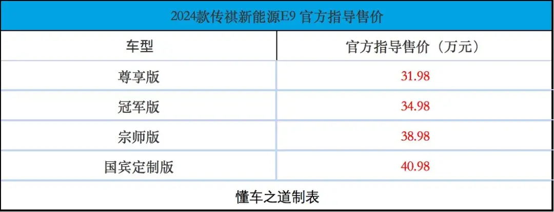 2024北京车展：2024款广汽传祺E9，豪华大二排，续航过千