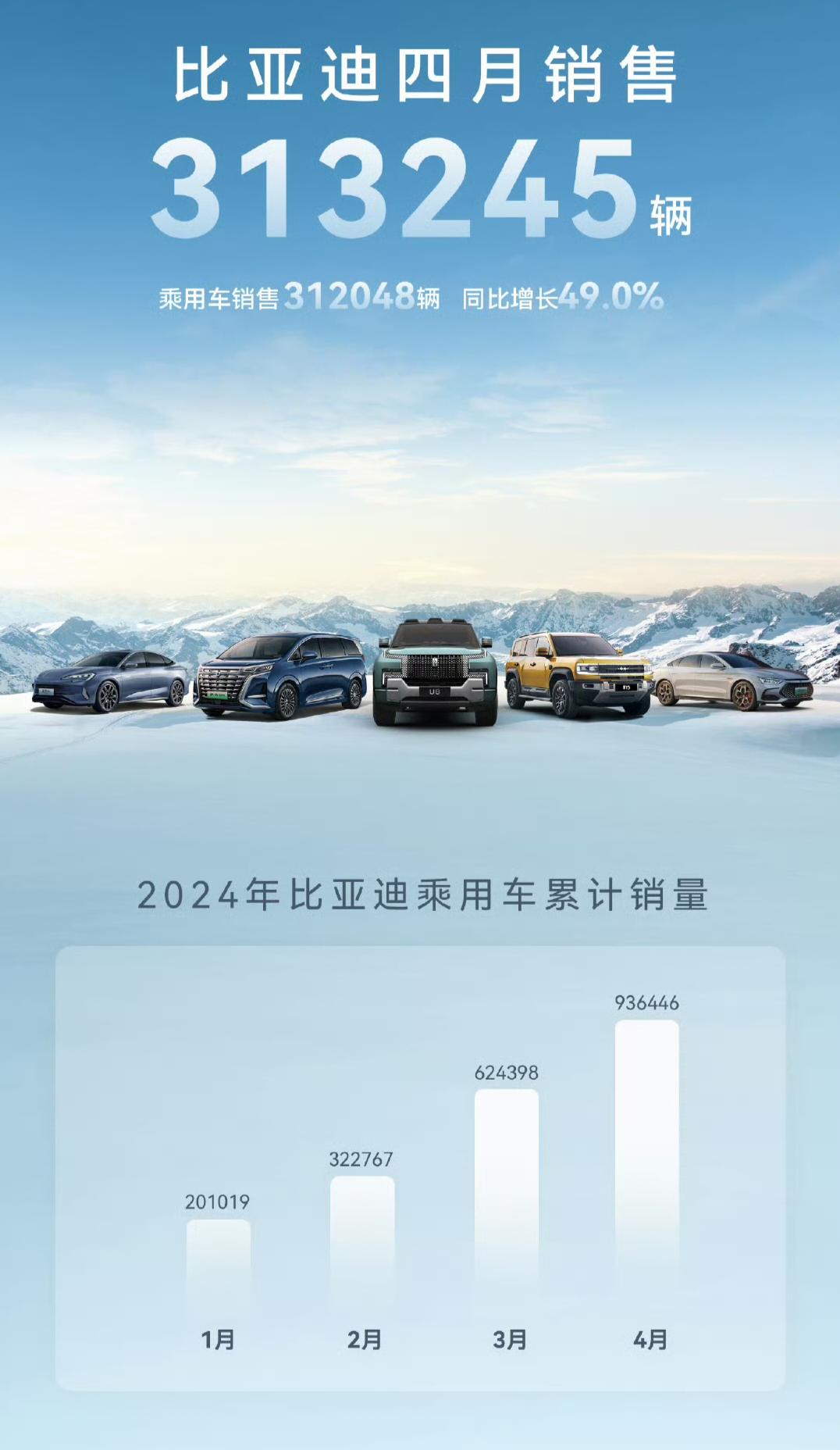 新能源車(chē)企陸續(xù)公布4月銷(xiāo)量，北京車(chē)展進(jìn)行中，Q2開(kāi)局戰(zhàn)績(jī)?nèi)绾危?></a>
                                
                                <div   id=