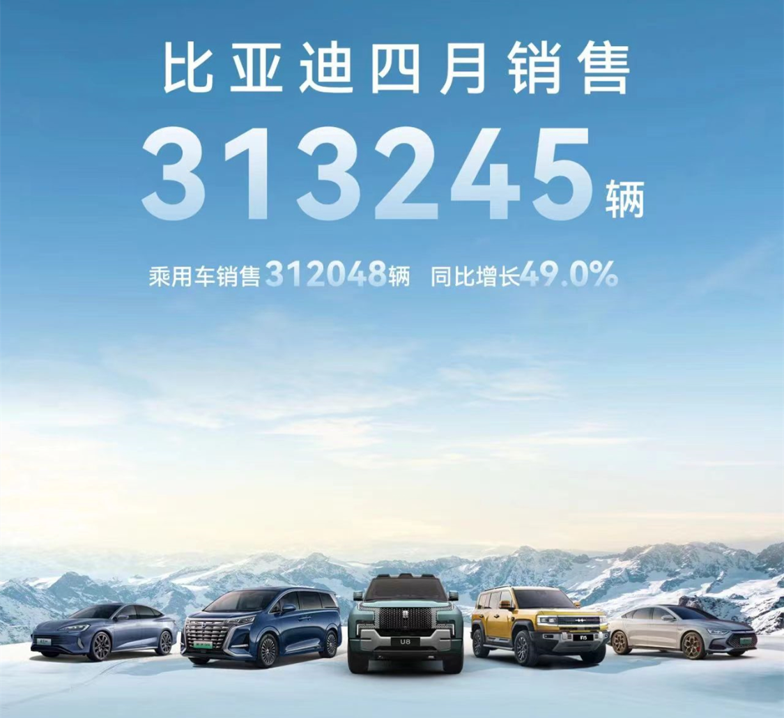 比亚迪汽车4月销量发布：总销313245辆，这6款车月销破3万辆大关