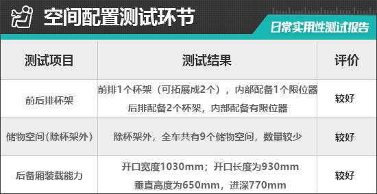 2024款极氪X日常实用性测试报告