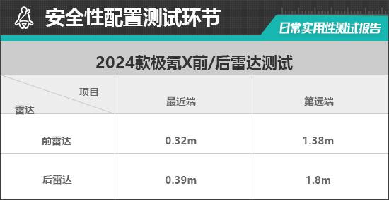 2024款极氪X日常实用性测试报告