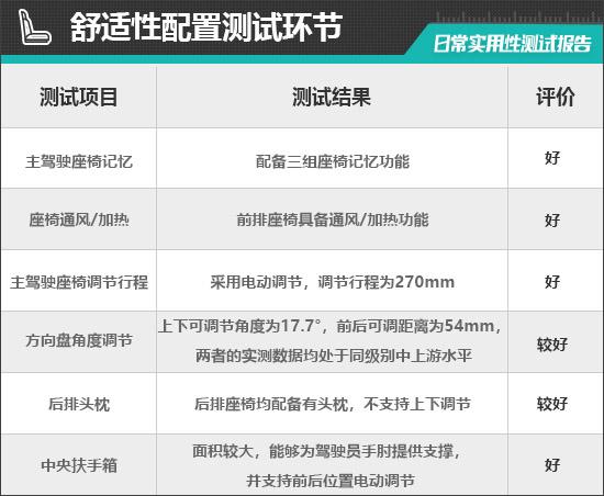 2024款极氪X日常实用性测试报告