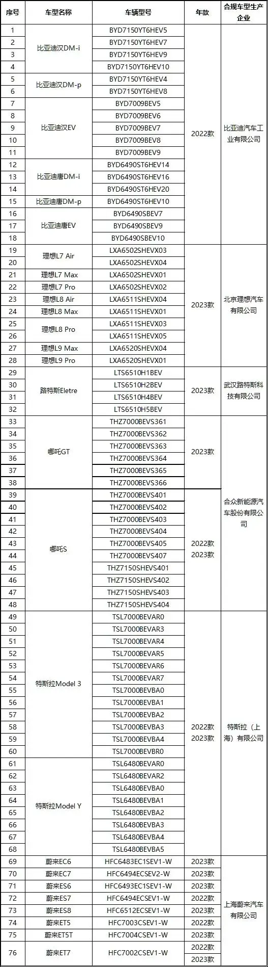 特斯拉、理想、蔚来等，通过国家汽车数据安全4项全部要求