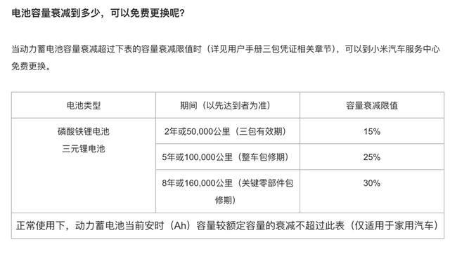 小米汽车表示16万公里电池衰减超30%免费换新，诚意够不够?