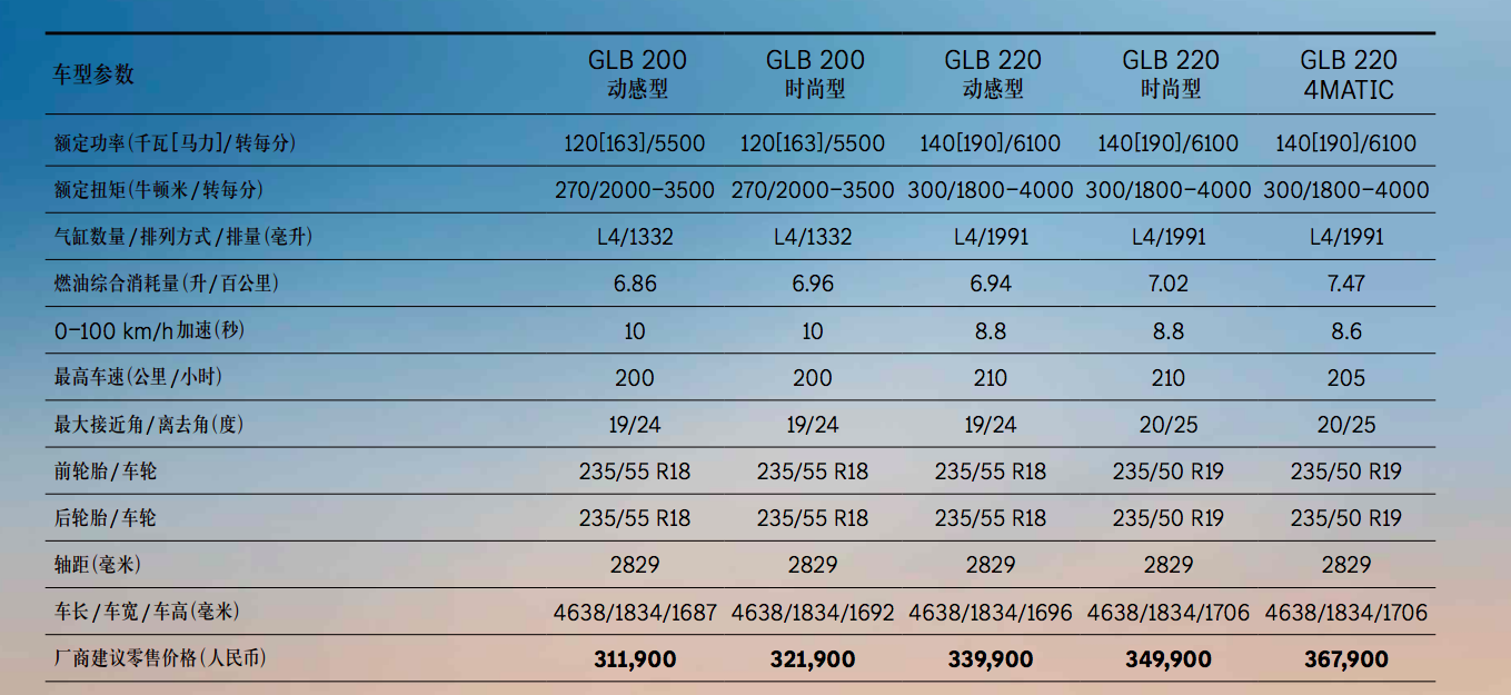 指导价不变/配置升级，新款奔驰GLB正式上市，售31.19万元起