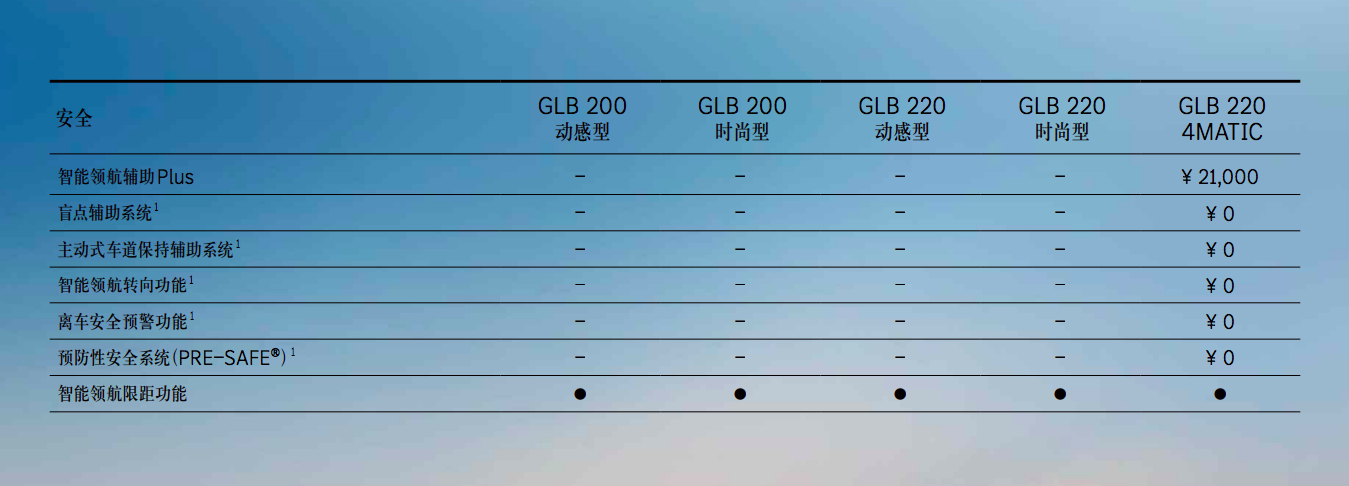 指导价不变/配置升级，新款奔驰GLB正式上市，售31.19万元起