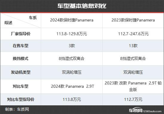 顺应时代 保时捷Panamera新老款车型对比