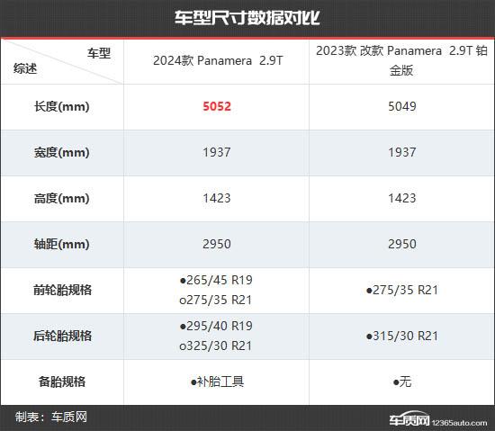 顺应时代 保时捷Panamera新老款车型对比