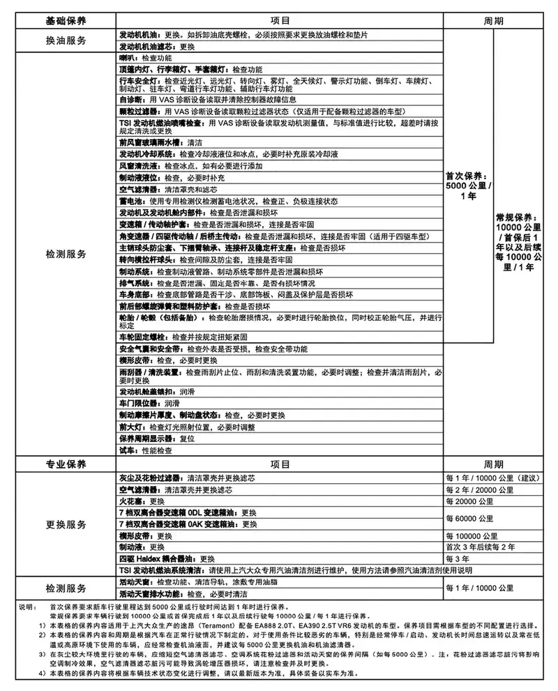 2024款途昂X，万搏体育手机登录
3万，配220马力+7DCT，适时四驱，养护成本解析