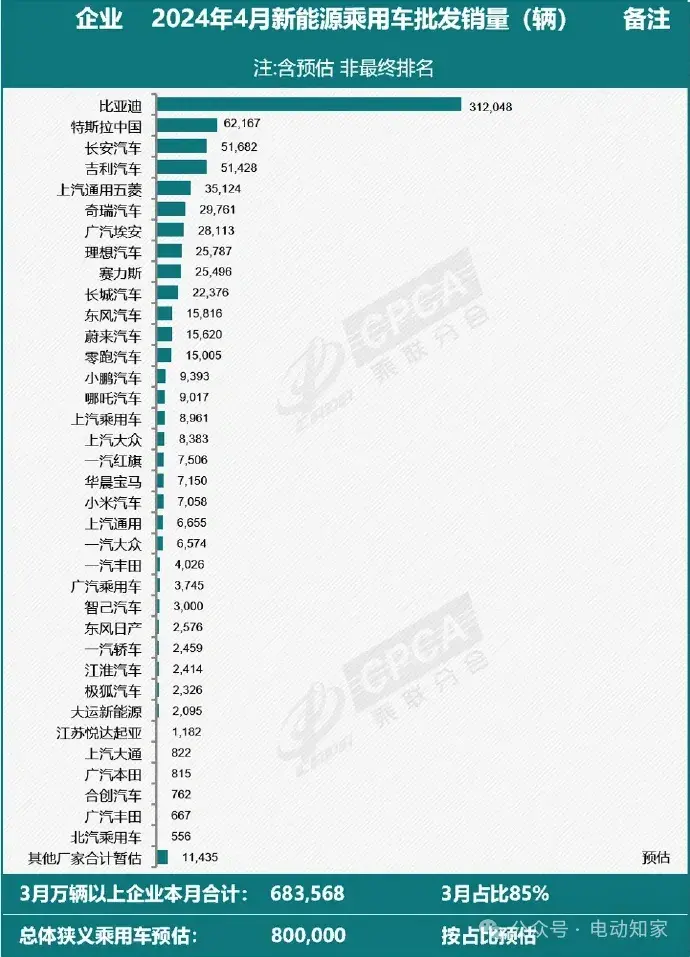 新能源车4月销量排名