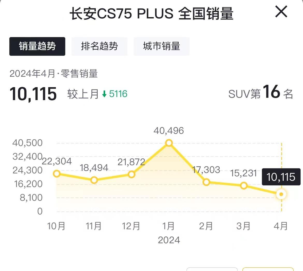 设计师很懂消费者！长安CS75 PLUS爆换代照，与新哈弗H6你更期待谁