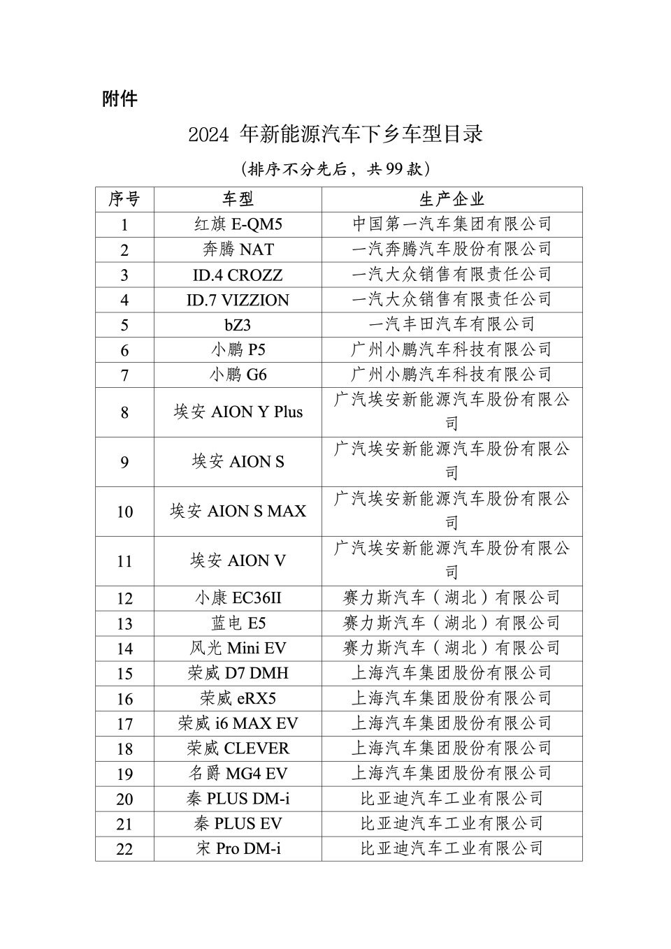 2024年新能源汽車下鄉(xiāng)活動(dòng)全面啟動(dòng)：賦能綠色出行，助力鄉(xiāng)村振興